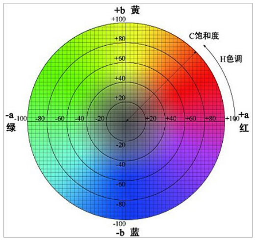 福建光澤度儀源頭好貨？